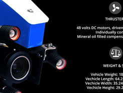 Portable ROV System